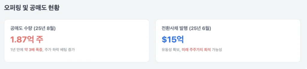 GRAB 공매도 및 오퍼링 현황