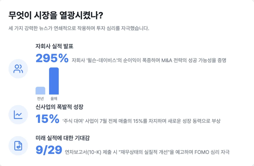 ATCH 주가 급등을 촉발한 3가지 뉴스
