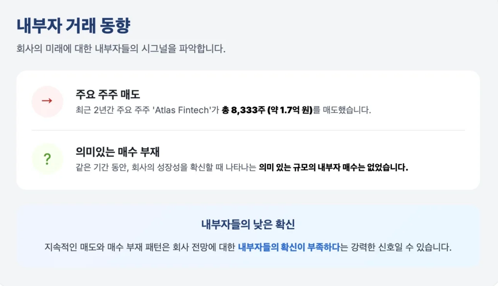 ATCH 내부자 거래 현황