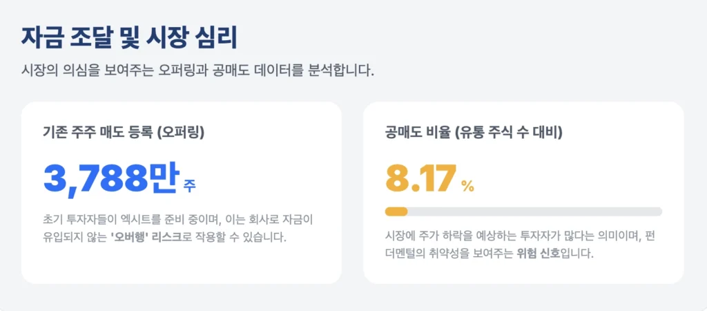 ATCH 오퍼링 및 공매도 현황