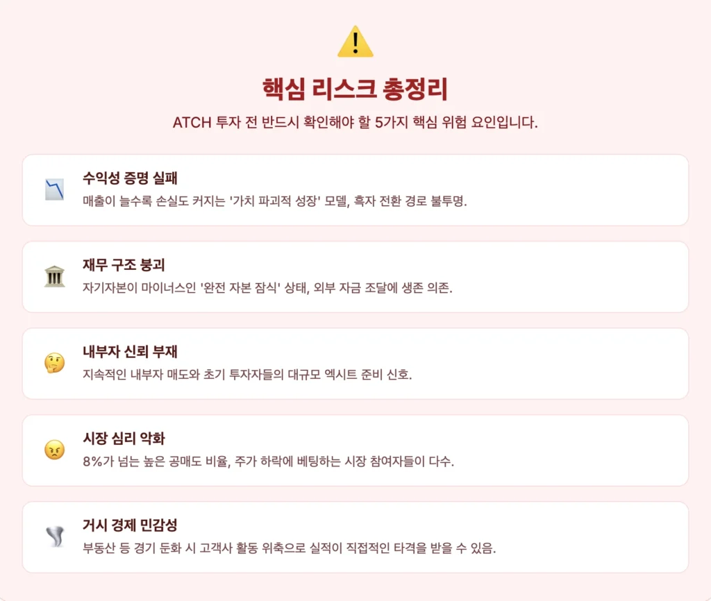ATCH 투자 핵심 리스크 총정리