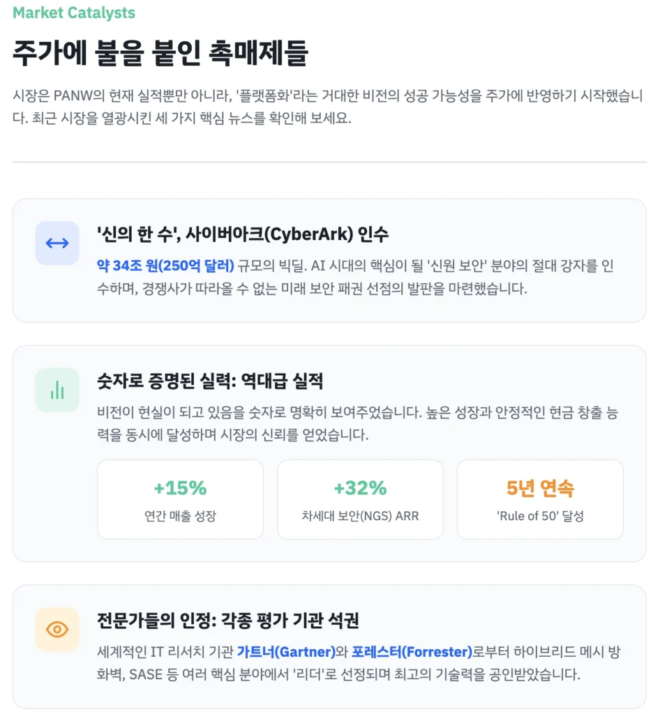 PANW의 주가에 불을 붙인 촉매제들
