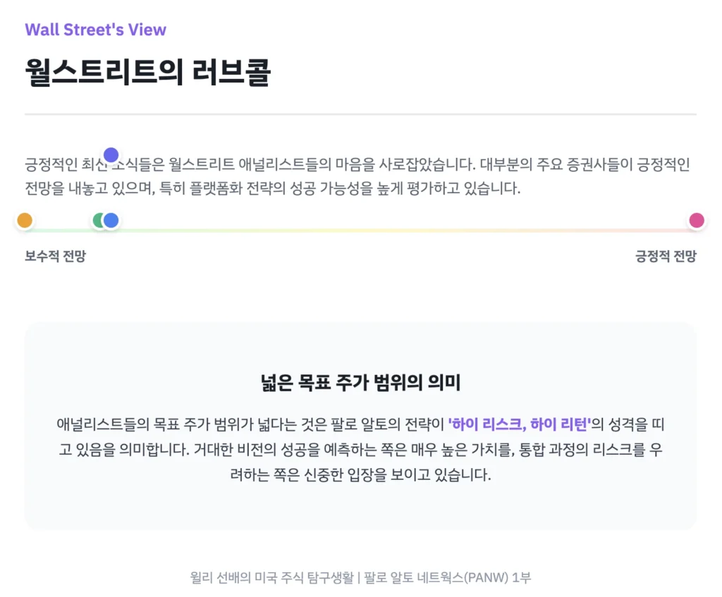 PANW의 주가에 대한 월스트리트의 전망
