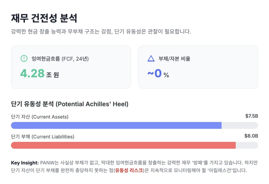 PANW 재무건전성 분석