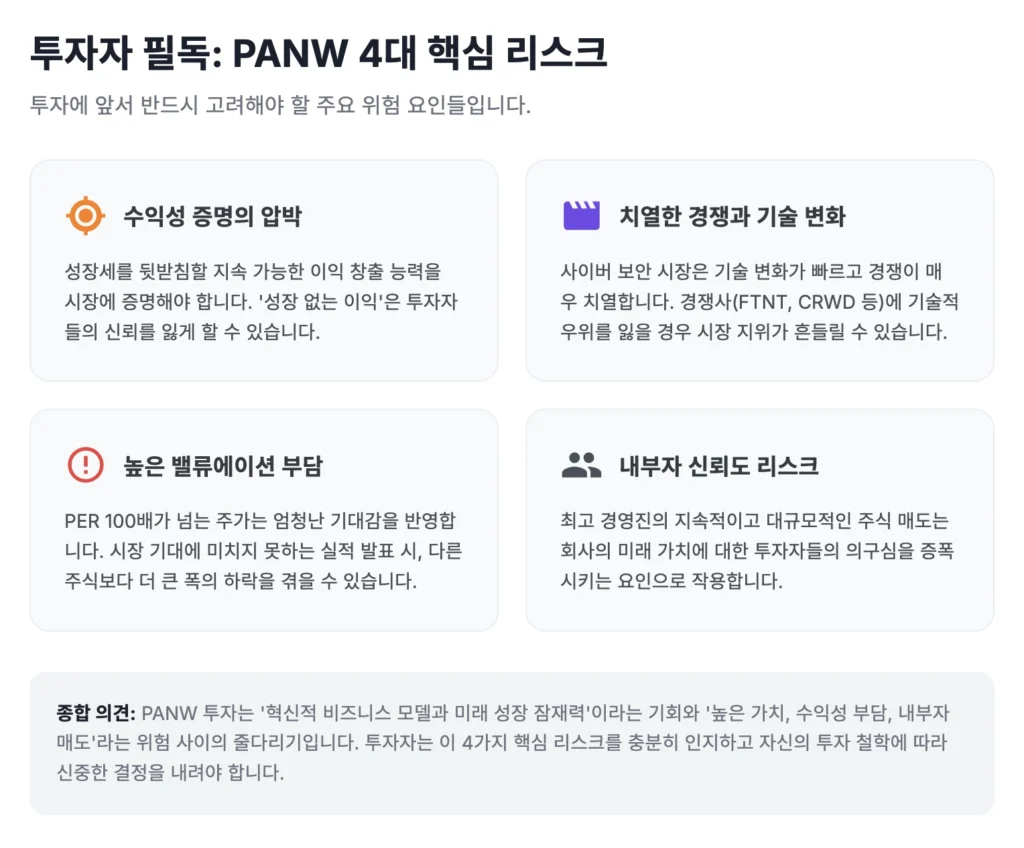 PANW 투자 핵심 리크스 총정리