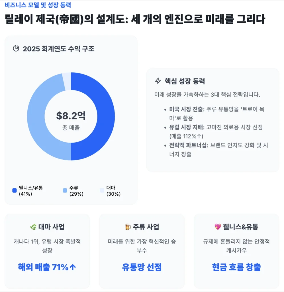 TRLY의 비즈니스 모델 및 성장 동력