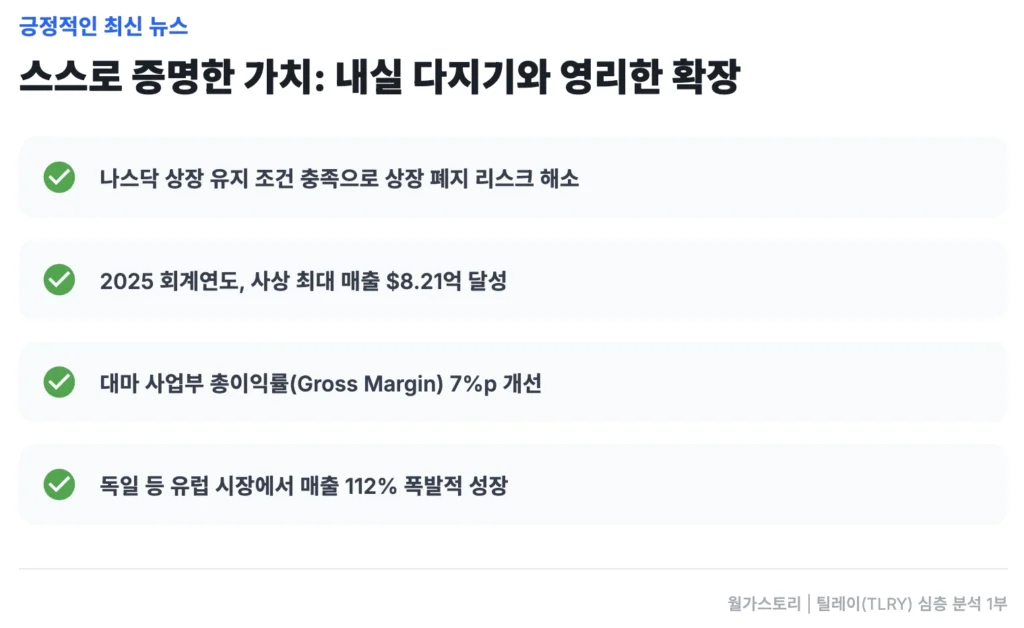 TLRY의 긍정적인 최신 뉴스