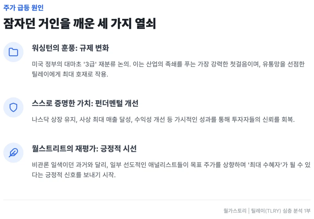 TLRY 주가 급등 원인