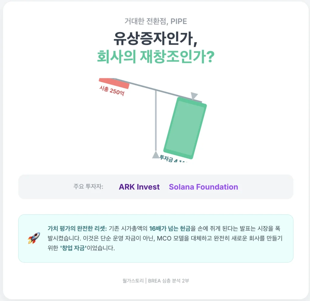 BREA 거대한 전환점, PIPE