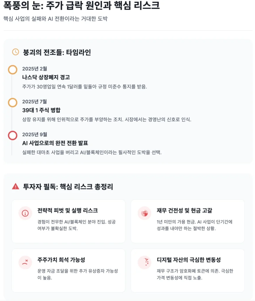 FLGC, 투자 핵심 리스크 총정리
