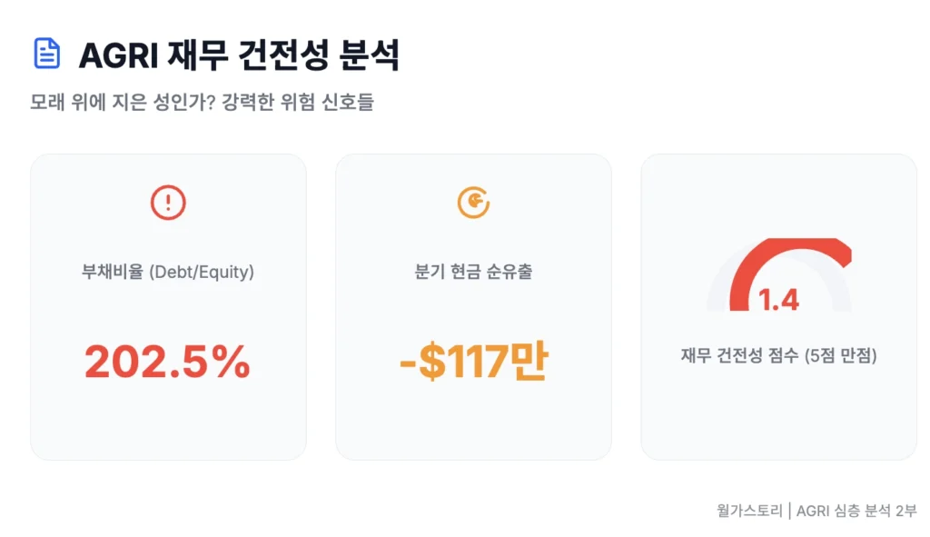 AGRI 재무 건전성 분석