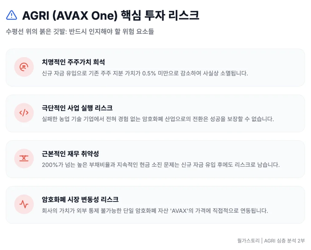 AGRI 투자 핵심 리스크 총정리
