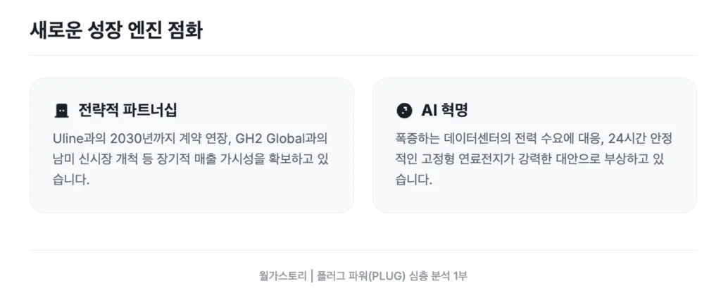 플러그 파워(PLUG)의 비즈니스 모델