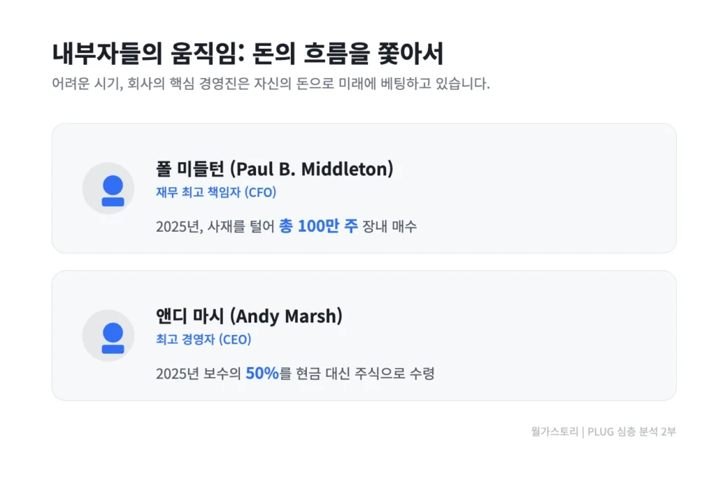 플러그 파워(PLUG) 내부자 거래