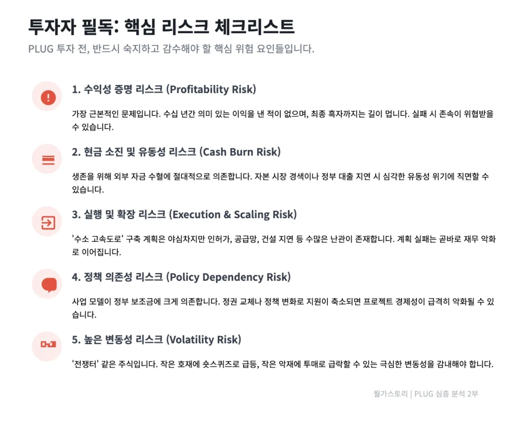 플러그 파워(PLUG) 투자 핵심 체크리스트 총정리