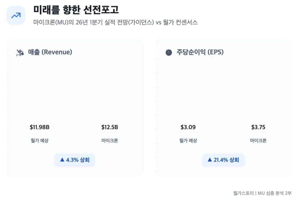 MU, 26년 1분기 가이던스