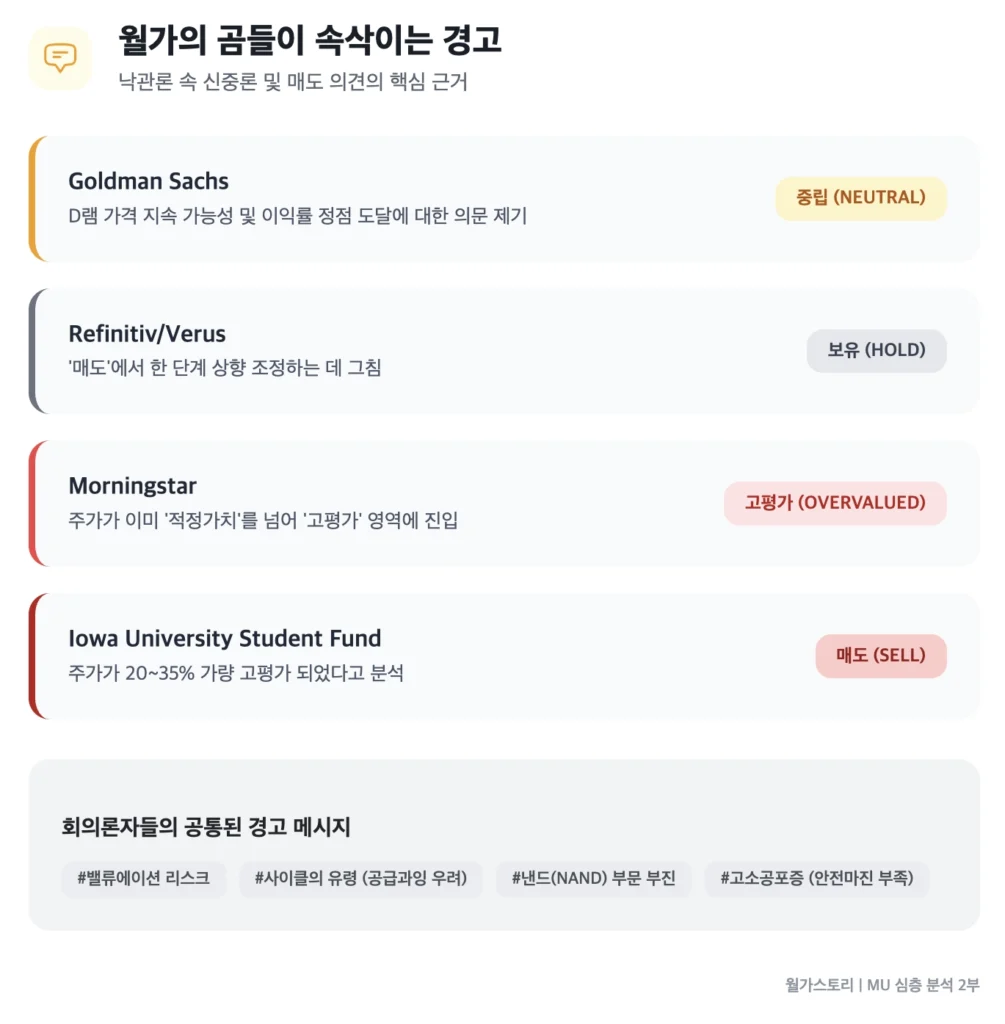 MU에 대한 낙관론 및 신중론 검토