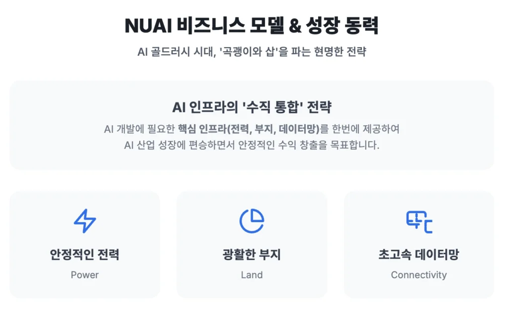 NUAI 비즈니스 모델 및 성장동력