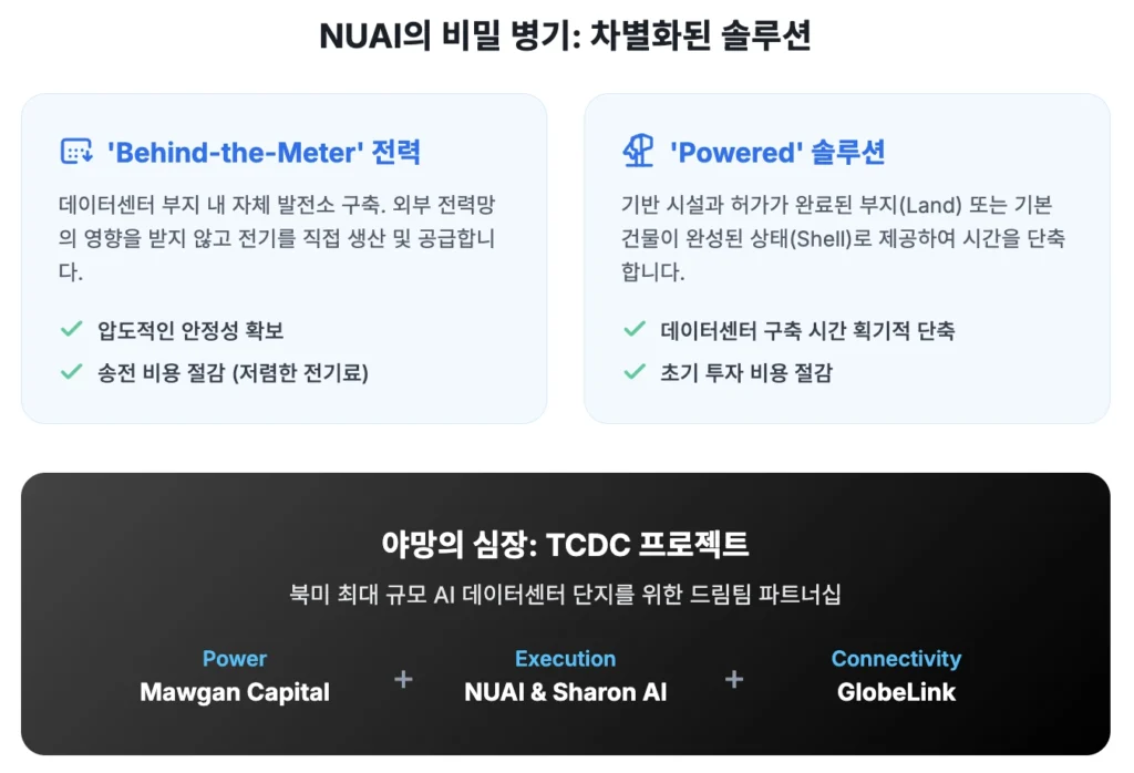 NUAI 비즈니스 모델 및 성장동력2
