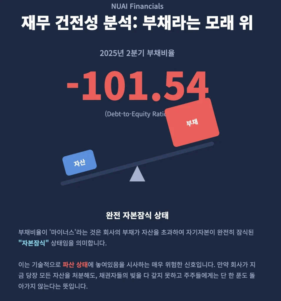 NUAI 재무 건전성 분석