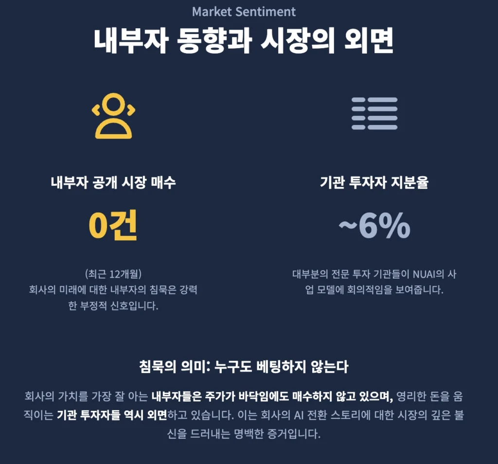 NUAI 내부자 동향