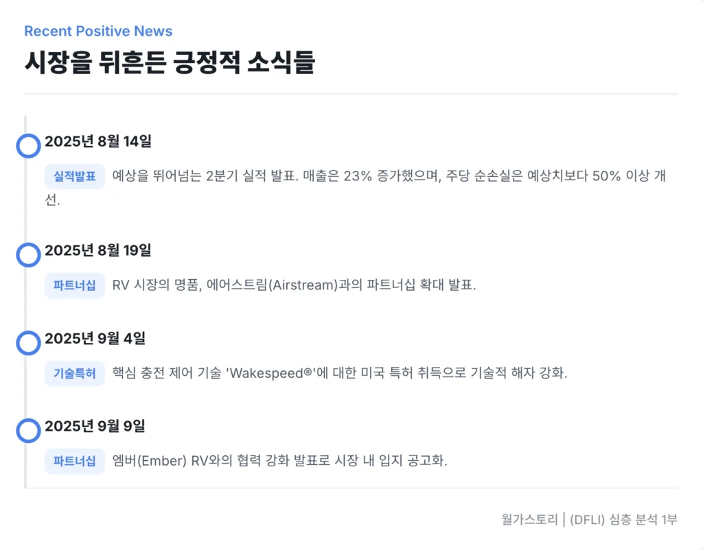 DLFI 시장을 뒤흔든 긍정적인 소식들