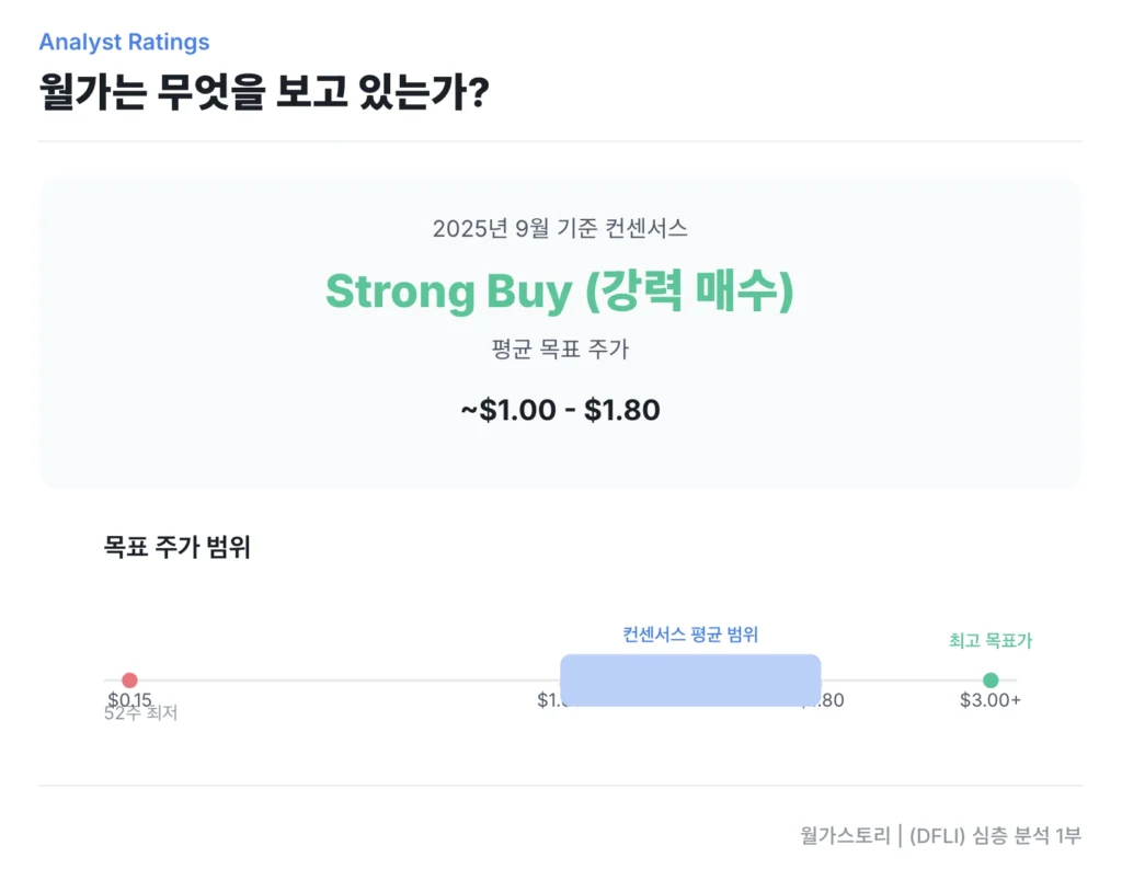 DLFI 애널리스트 컨센서스
