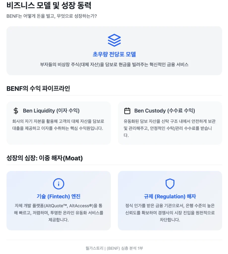 BENF 비즈니스 모델 및 성장 동력