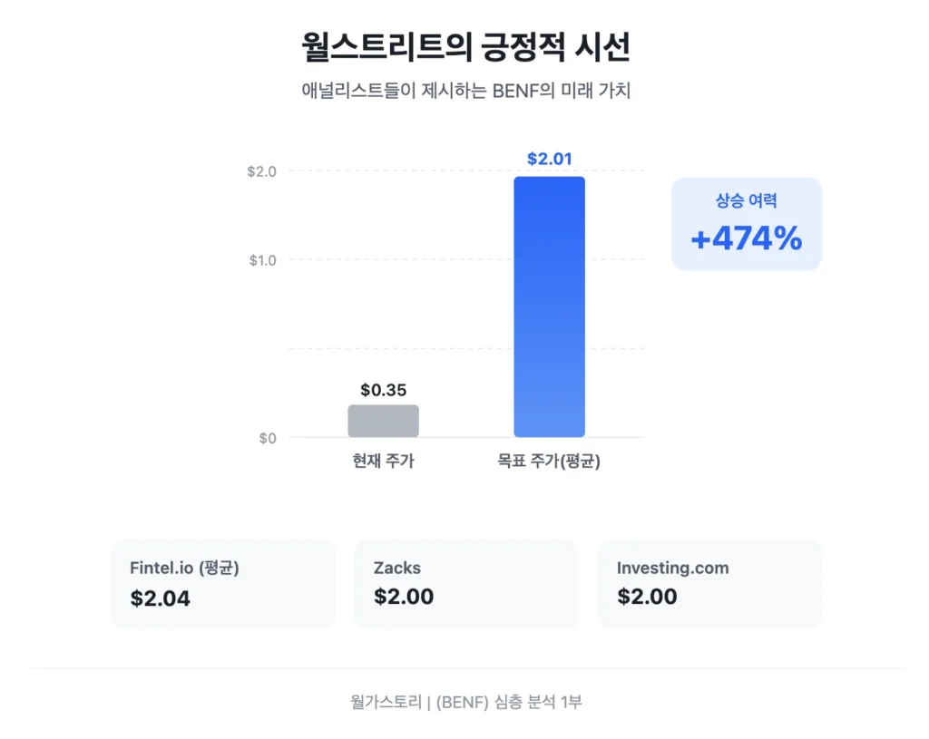 BENF 애널리스트 분석값