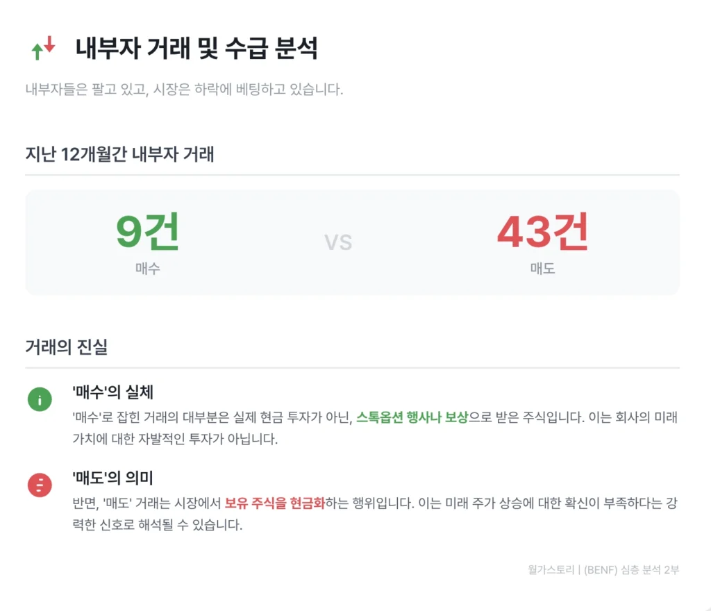 BENF 내부자 거래 및 수급 분석