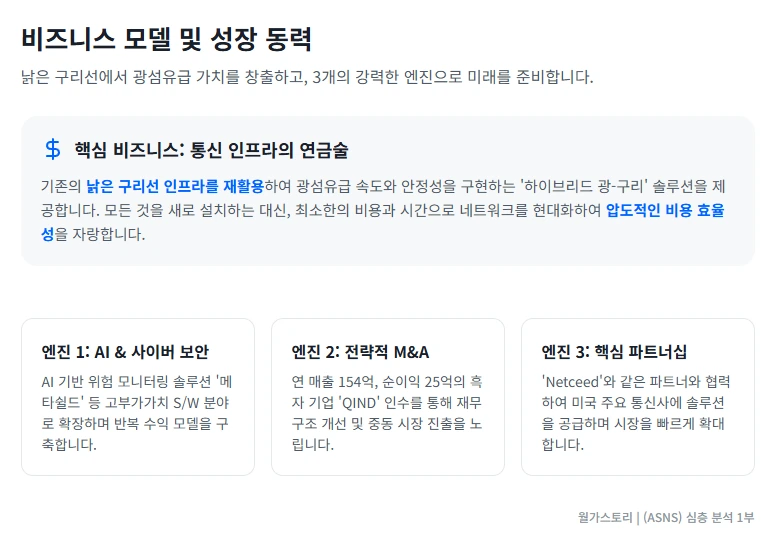 ASNS 비즈니스 모델 및 성장 동력