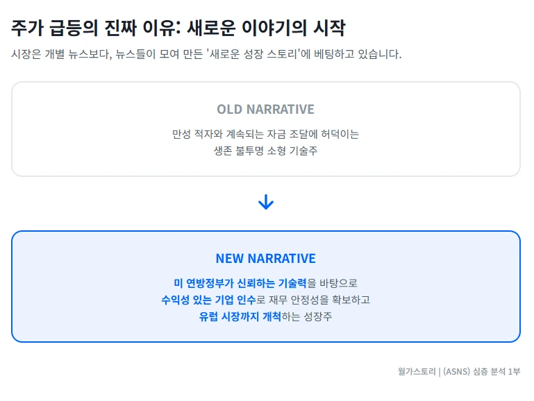 ASNS 주가 급등의 이유