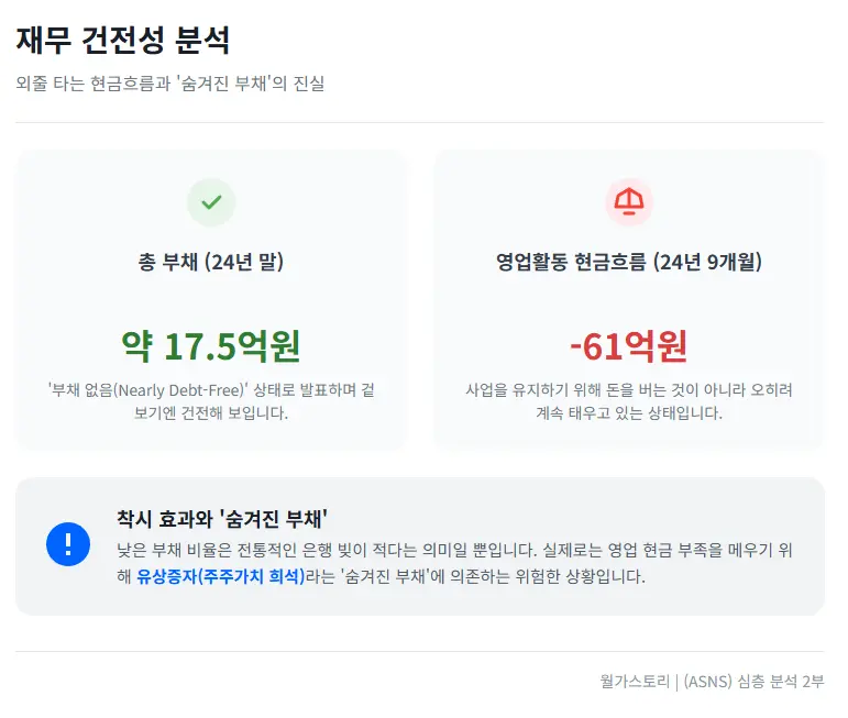 ASNS 재무 건전성 분석