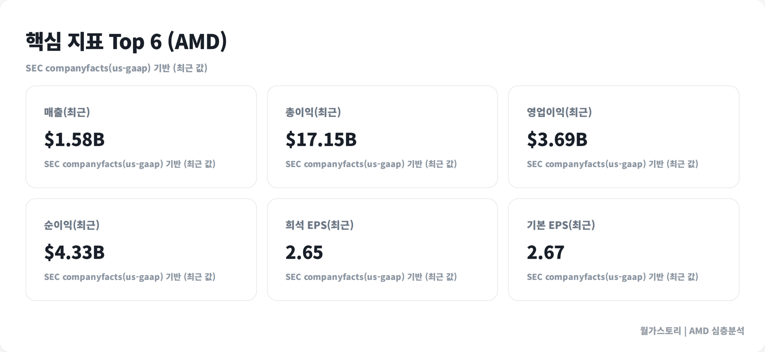 {ticker} 핵심 지표 6가지