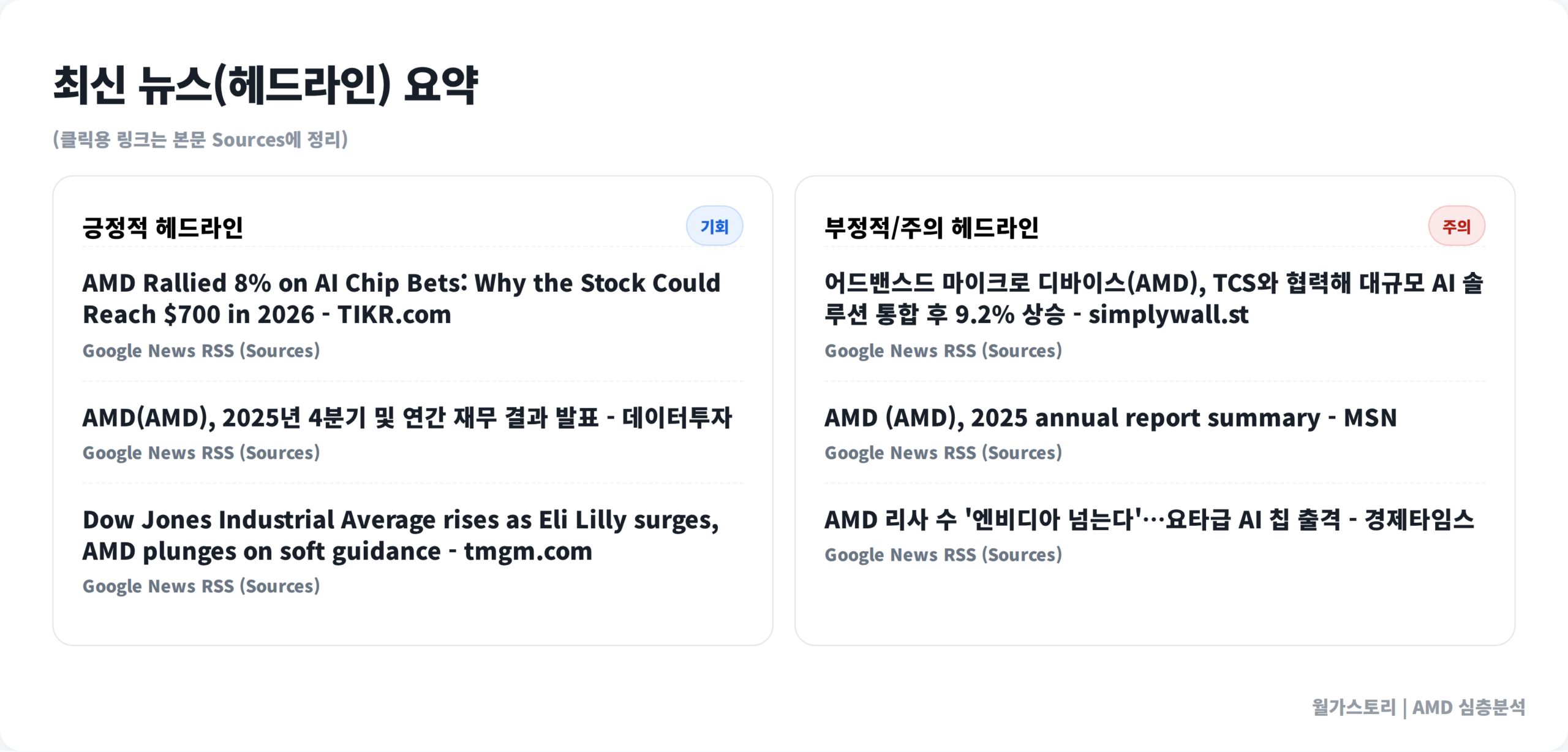 {ticker} 최신 뉴스 헤드라인