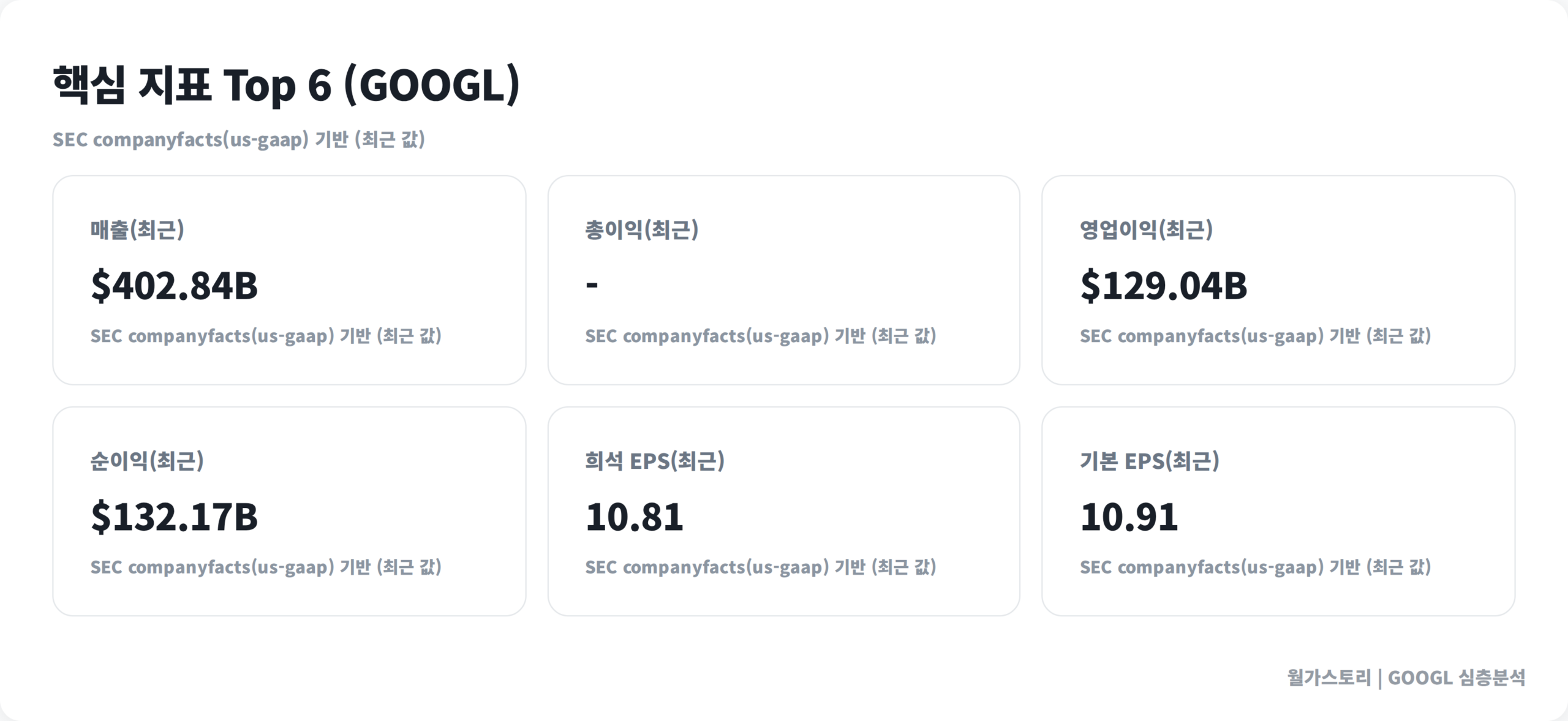 {ticker} 핵심 지표 6가지
