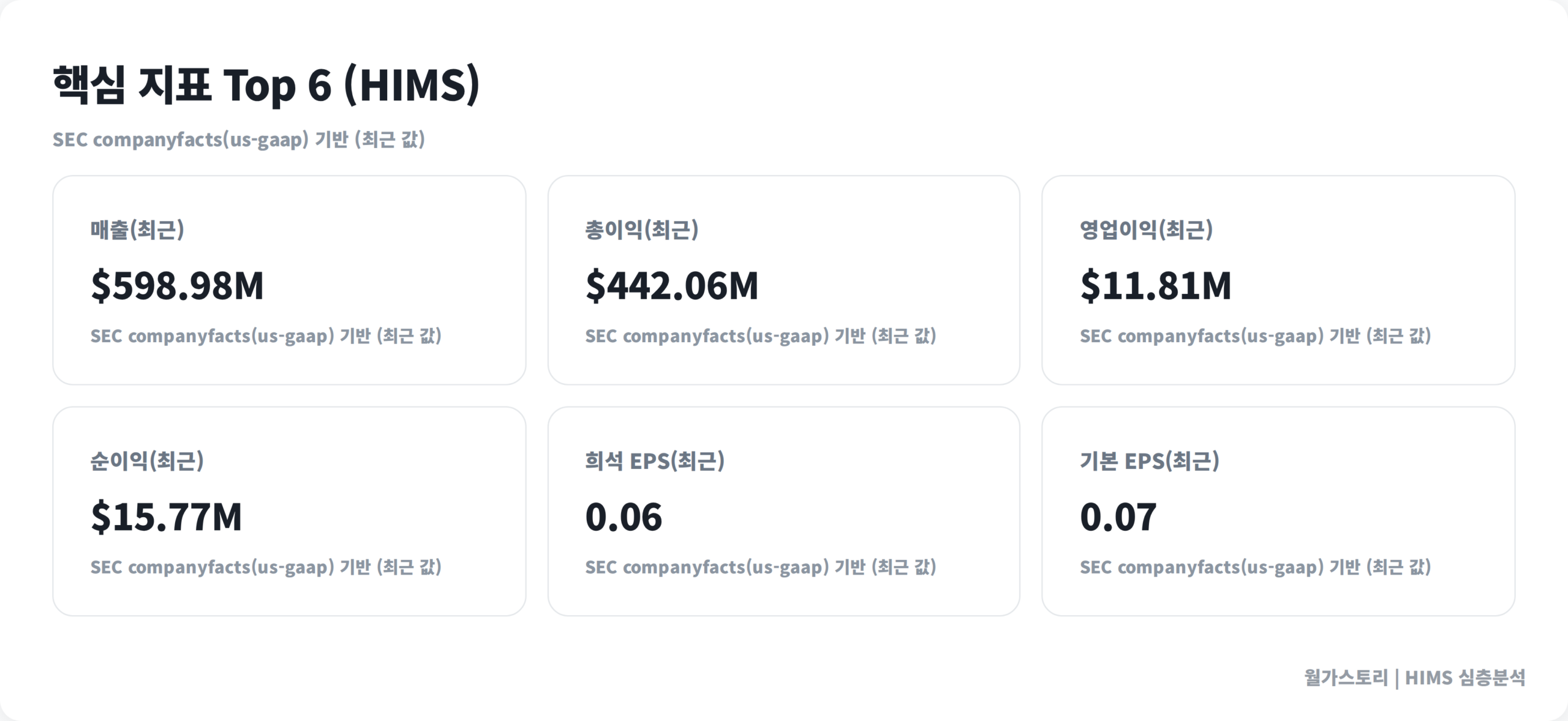 {ticker} 핵심 지표 6가지
