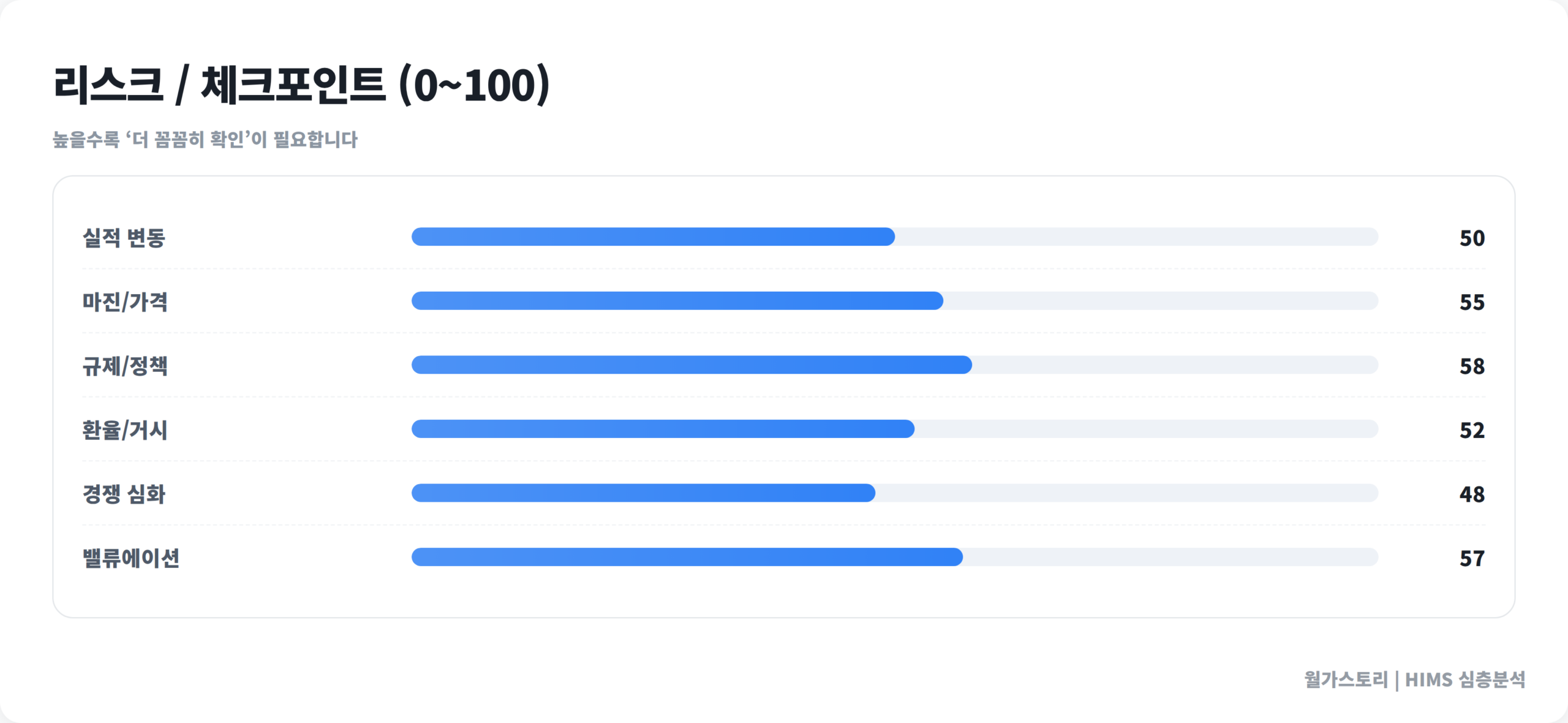 {ticker} 리스크 체크포인트 점수