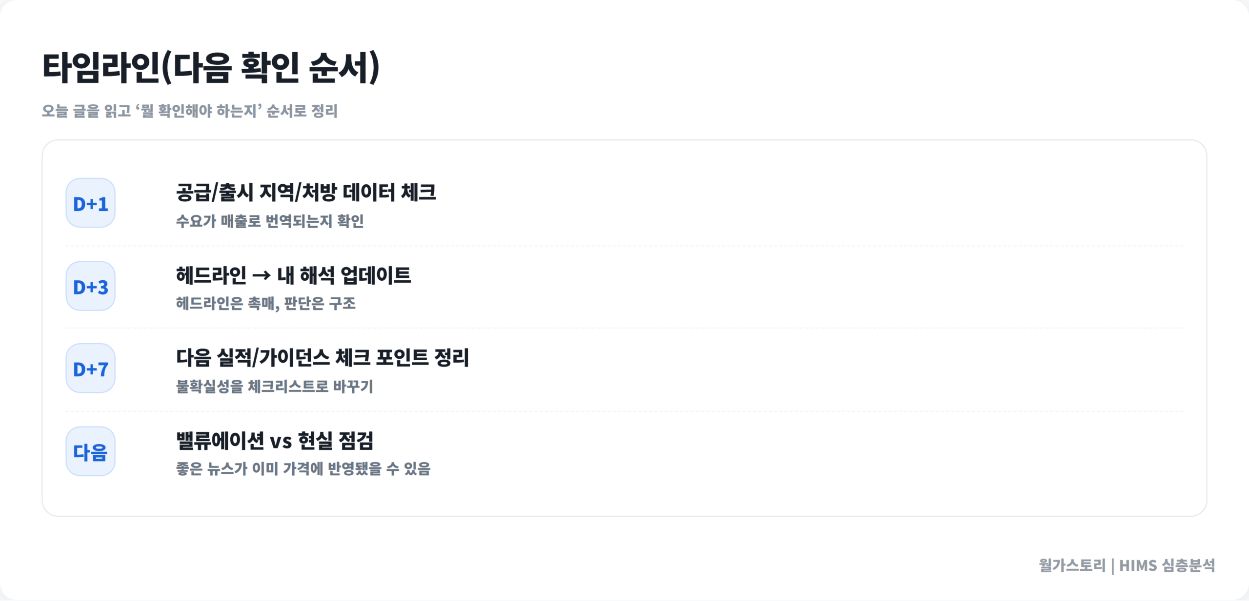 {ticker} 타임라인
