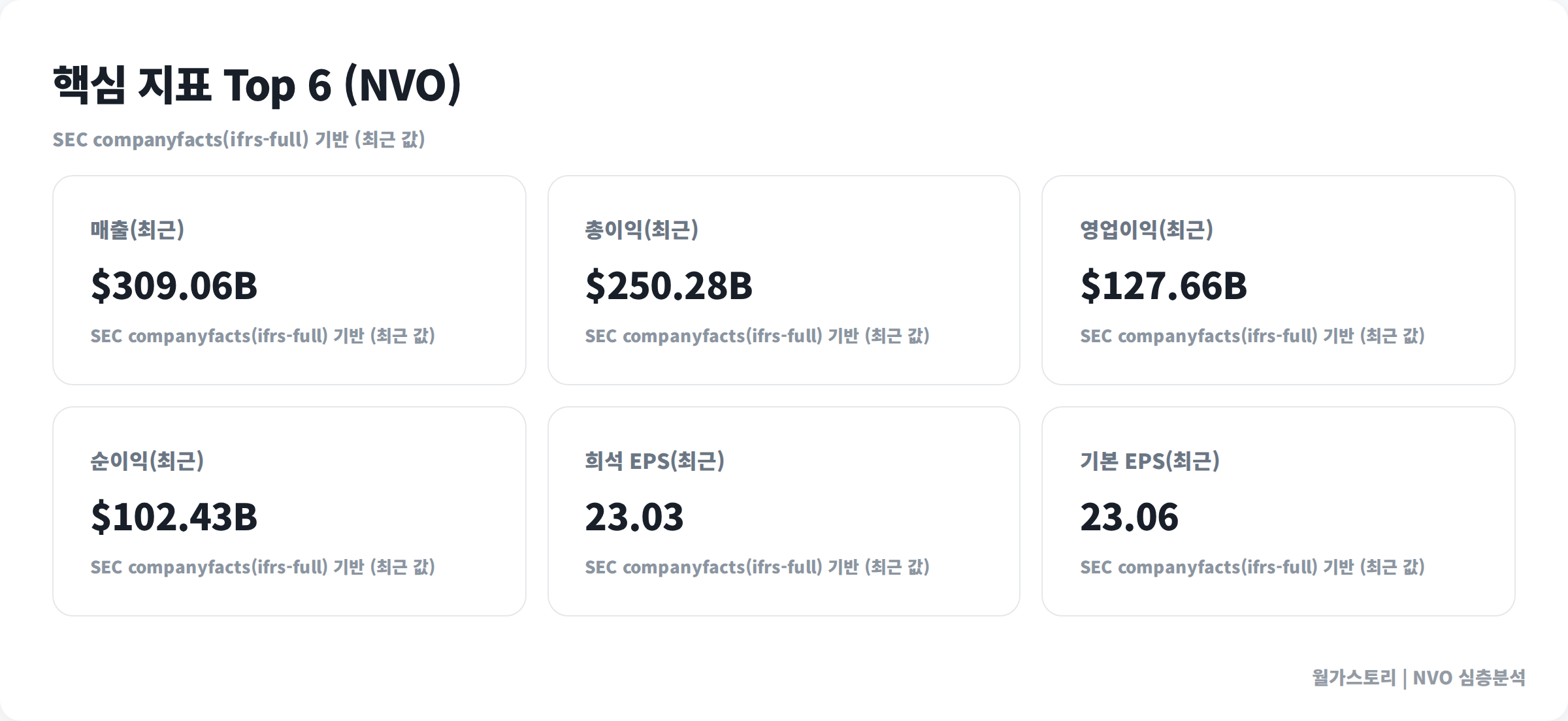 {ticker} 핵심 지표 6가지