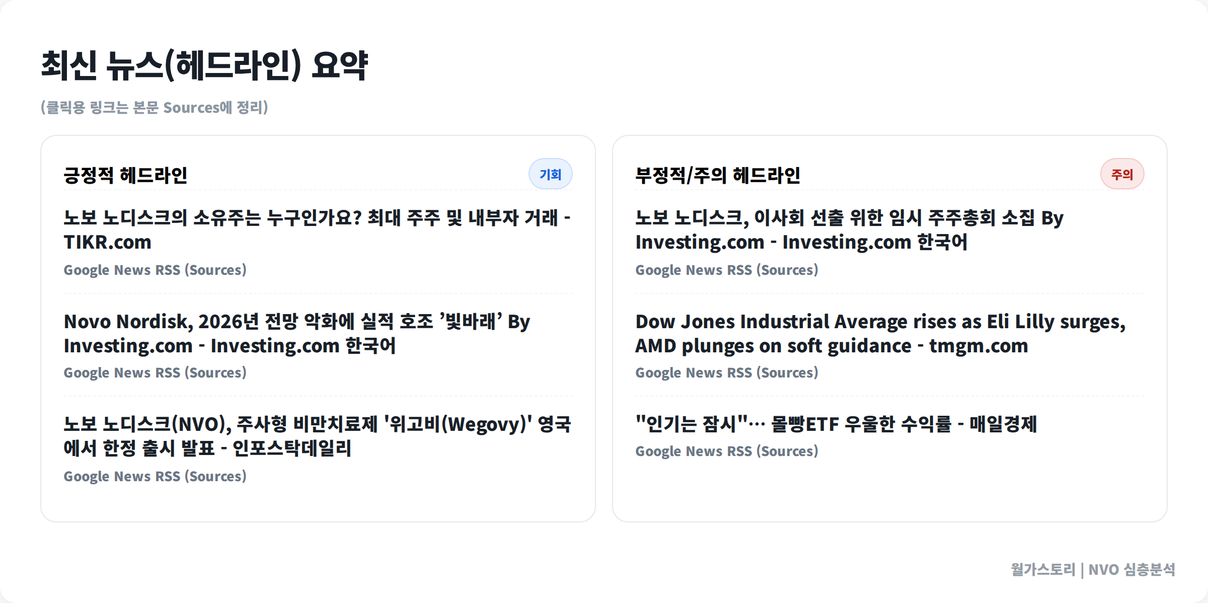 {ticker} 최신 뉴스 헤드라인