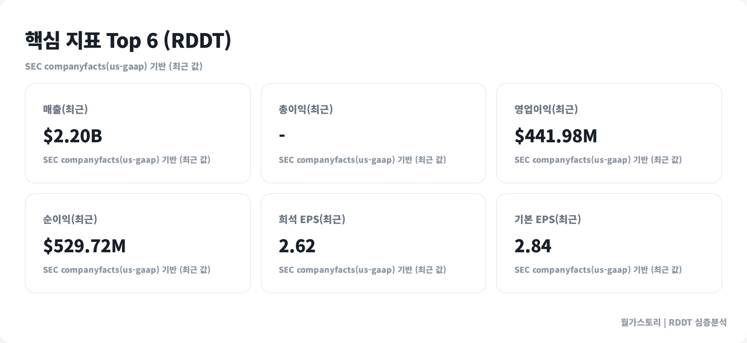 {ticker} 핵심 지표 6가지
