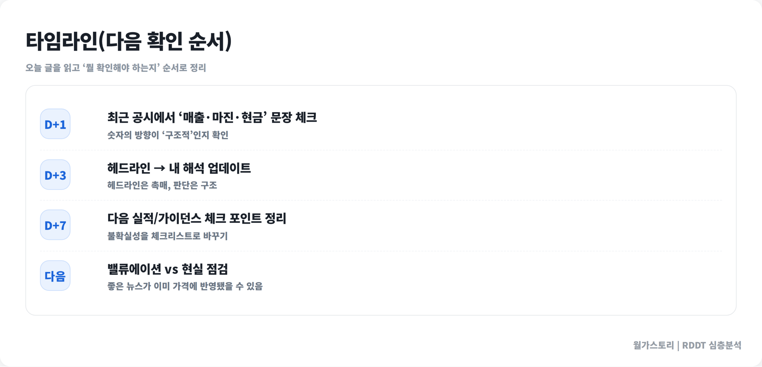 {ticker} 타임라인